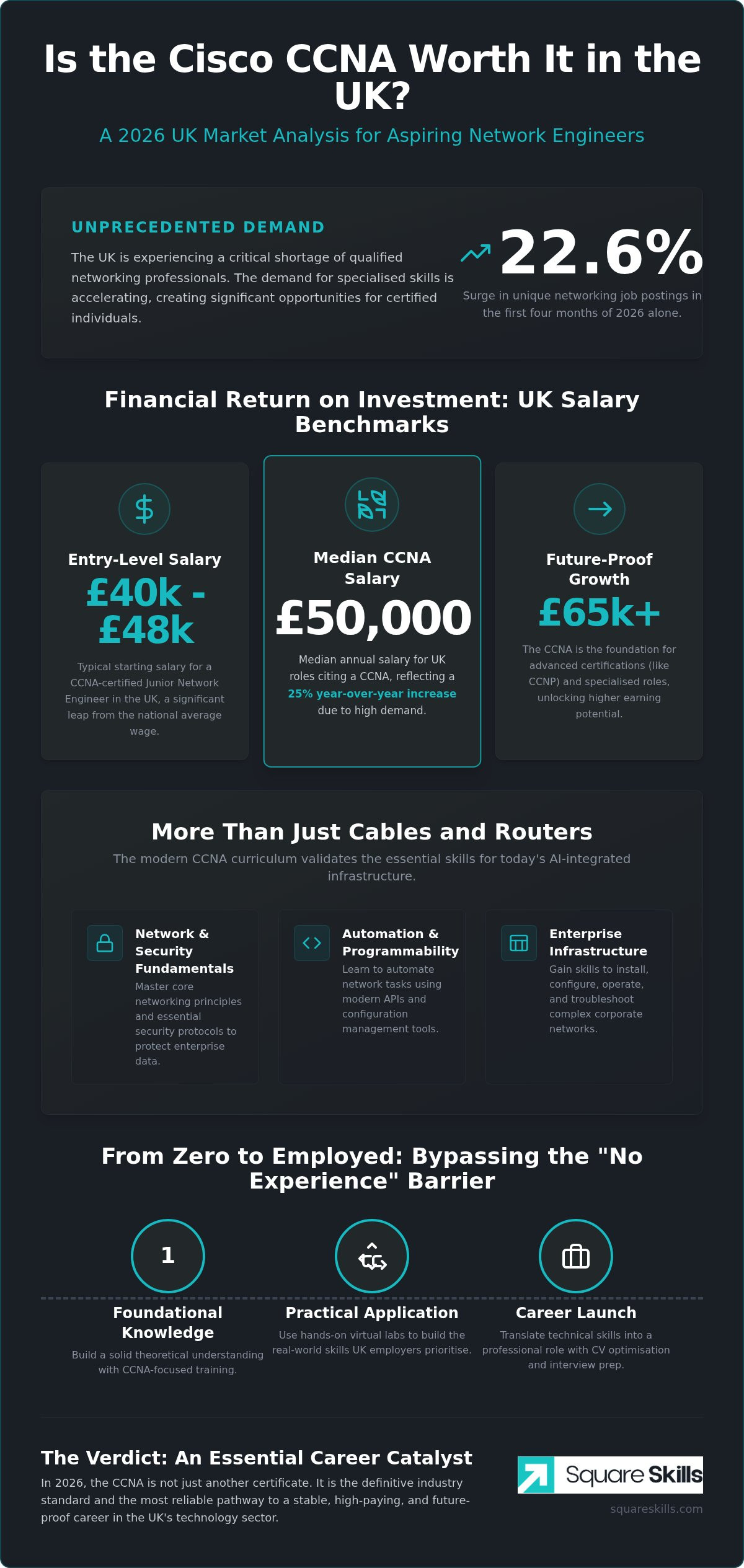 Is the Cisco CCNA Worth It in the UK? A 2026 Career Guide