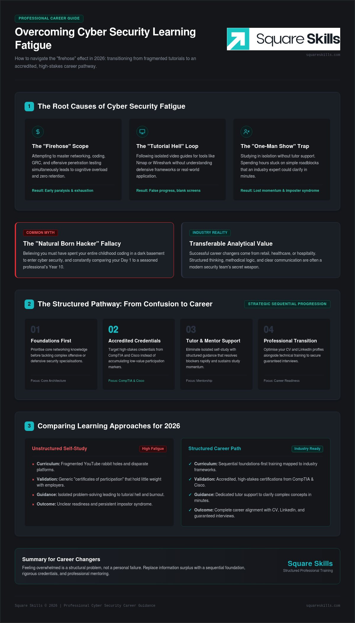 Feeling Overwhelmed Learning Cyber Security? How to Regain Control in 2026
