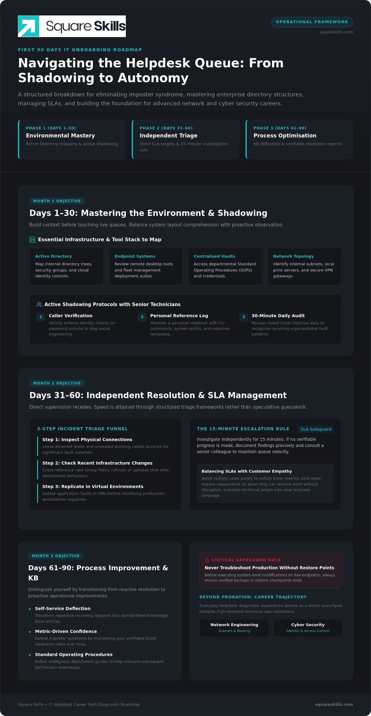 First 90 Days in an IT Helpdesk Role: The Practical Onboarding Roadmap