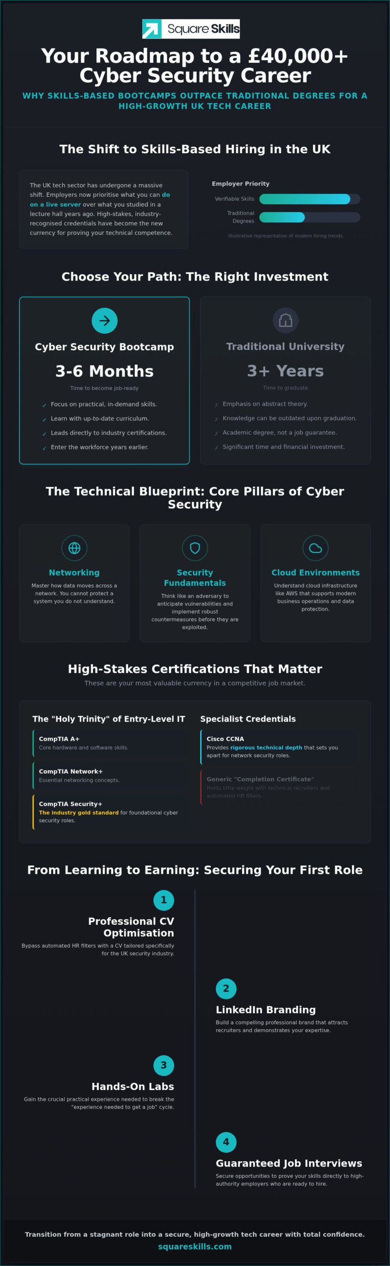 The Ultimate Guide to Choosing a Cyber Security Bootcamp in 2026