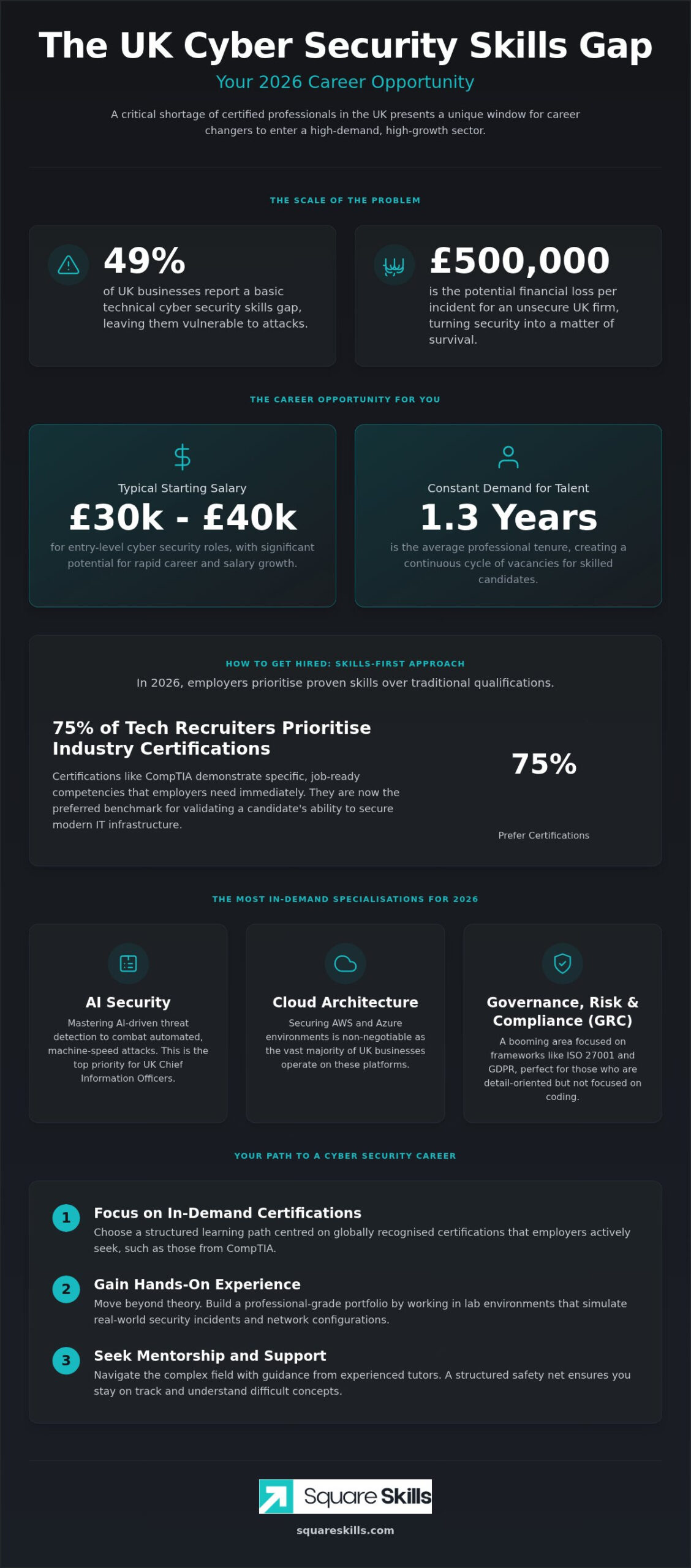 Cyber Security Skills Gap UK 2026: How to Bridge the Shortfall and Build a Career
