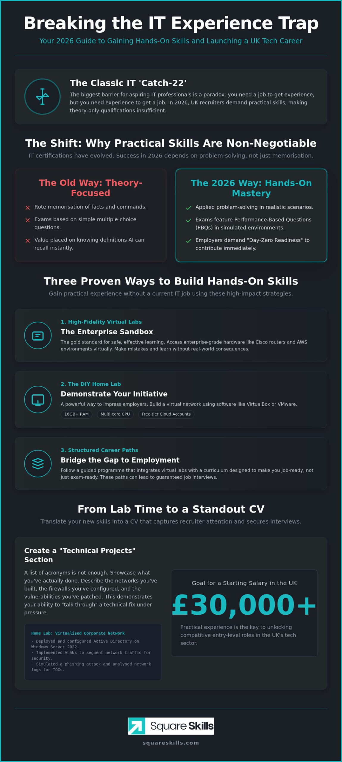 How to Gain Practical Experience for IT Certification in 2026