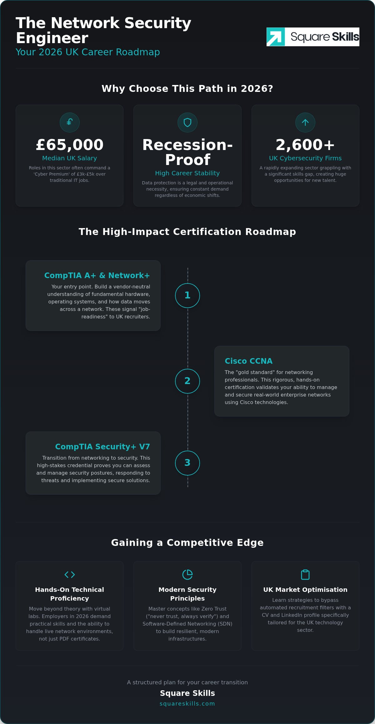 The Network Security Engineer Career Path: A Comprehensive 2026 Guide