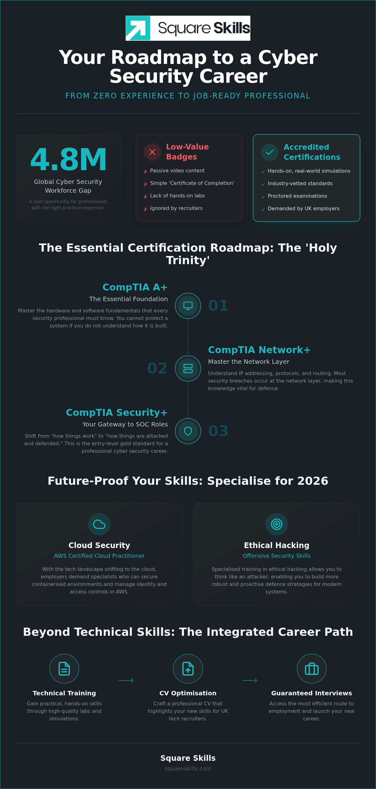 Best Cyber Security Courses Online: Your 2026 Guide to an IT Career Switch