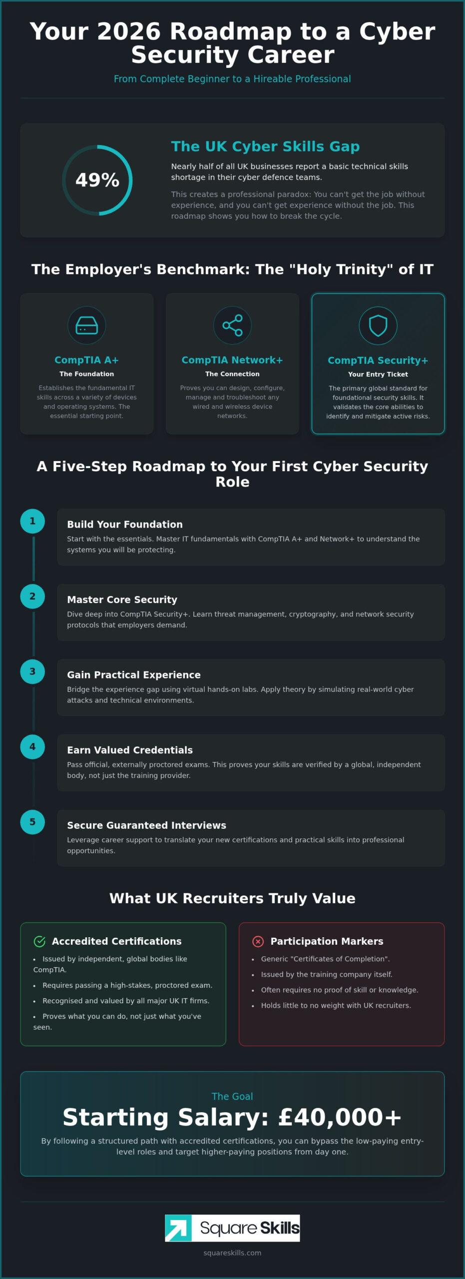 Cyber Security Course with Job Guarantee UK: Your 2026 Career Roadmap