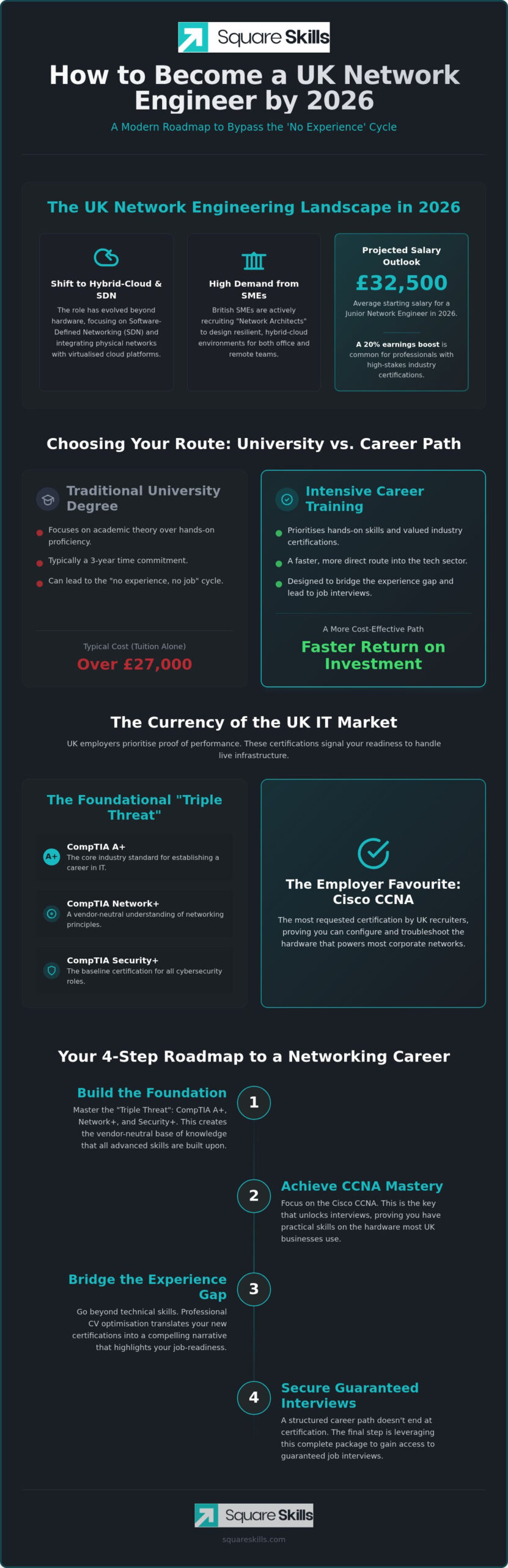 How to Become a Network Engineer in the UK: The 2026 Career Roadmap
