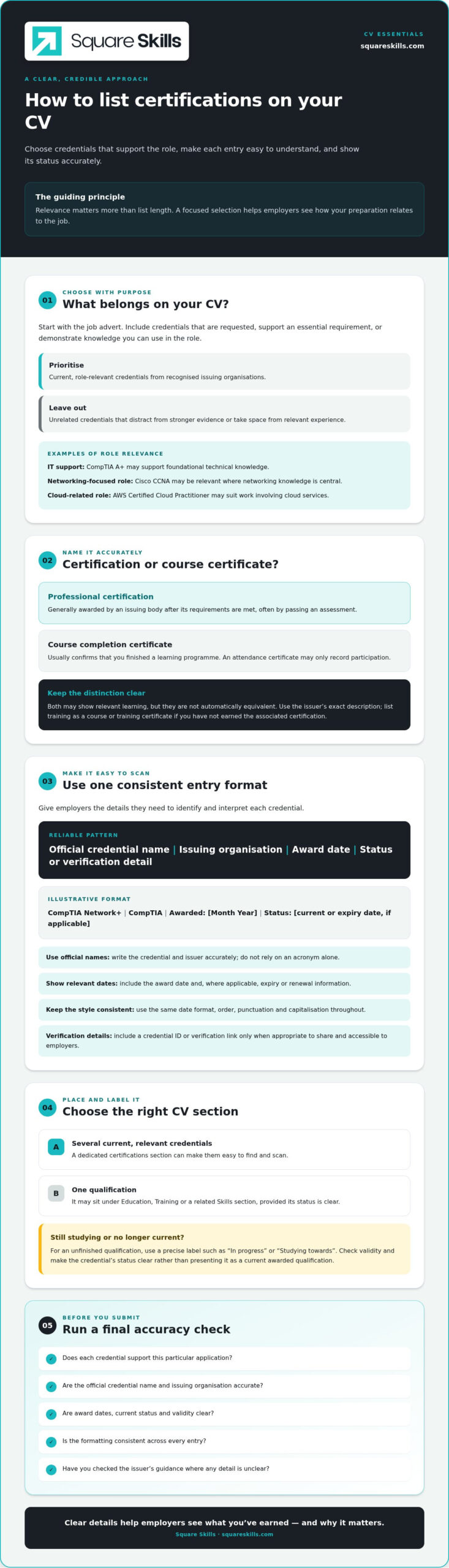How to List Certifications on a CV: A Clear, Practical Guide