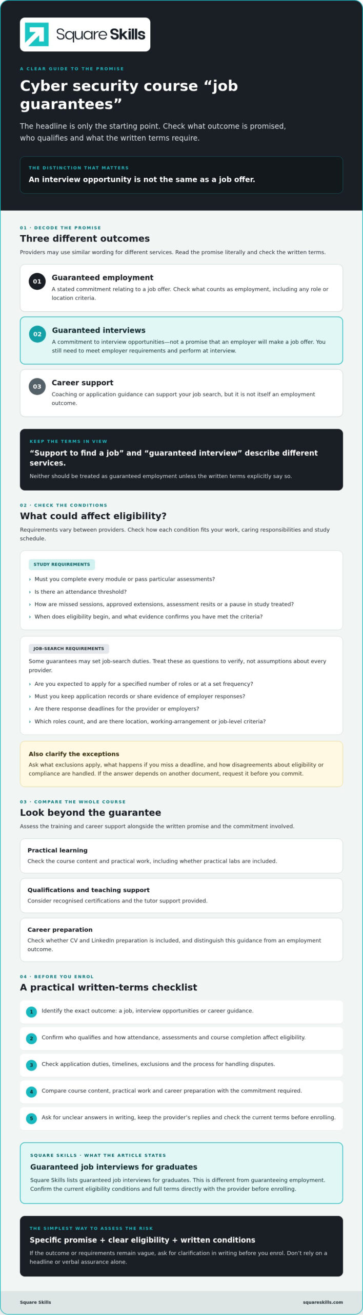Cyber Security Job Guarantee Risks: What UK Learners Should Check in 2026
