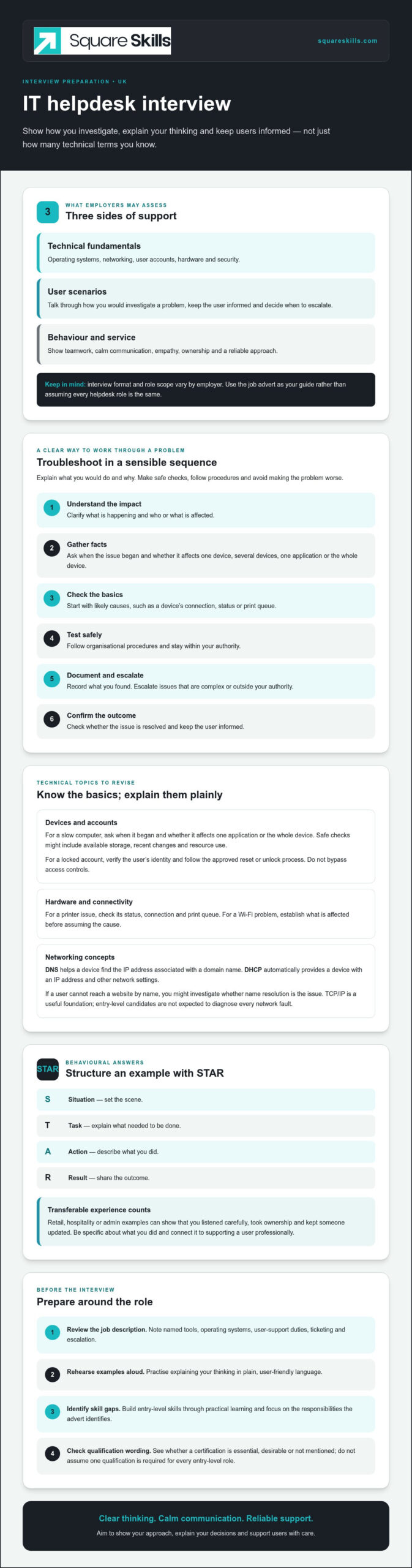 IT Helpdesk Interview Questions UK: Prepare for 2026