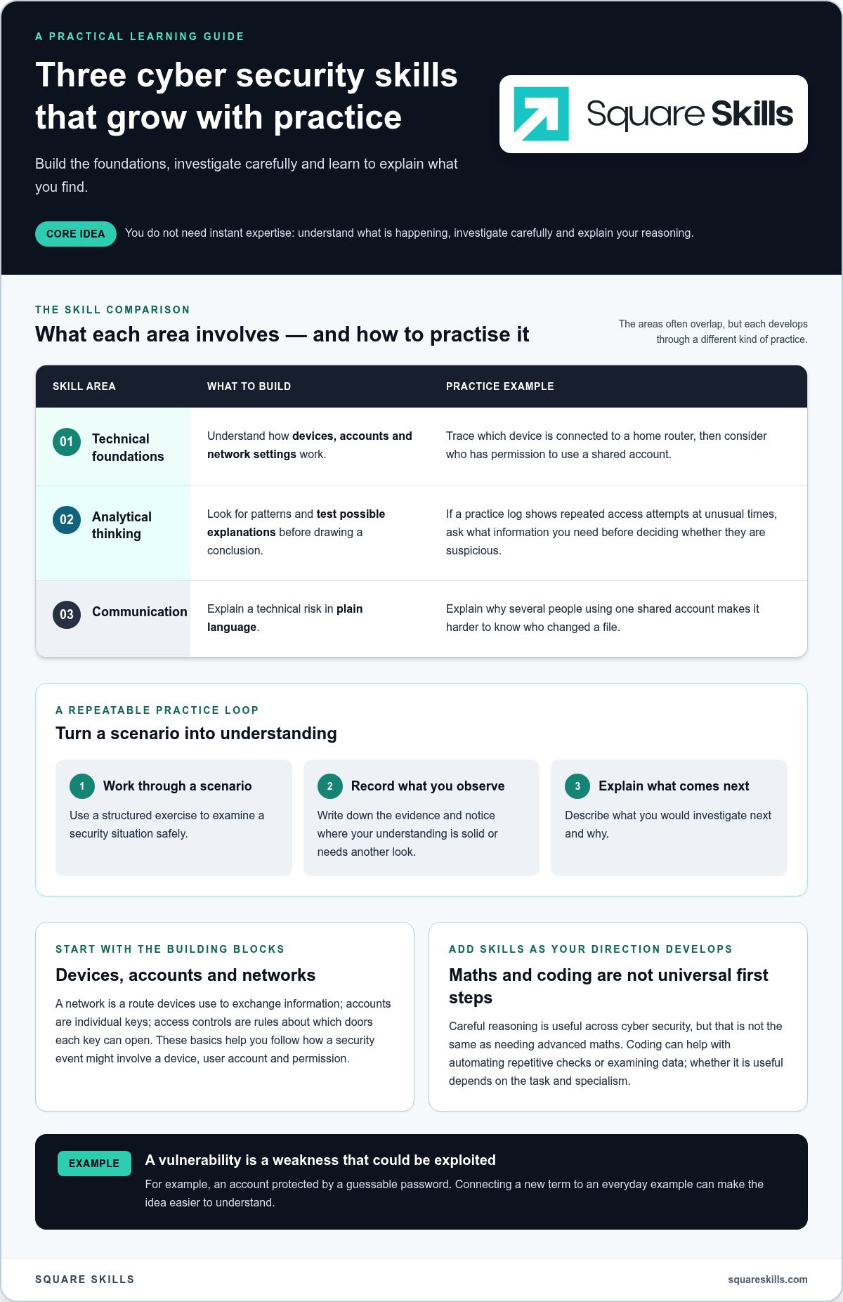 Is Cyber Security Difficult to Learn? A Beginner’s Guide