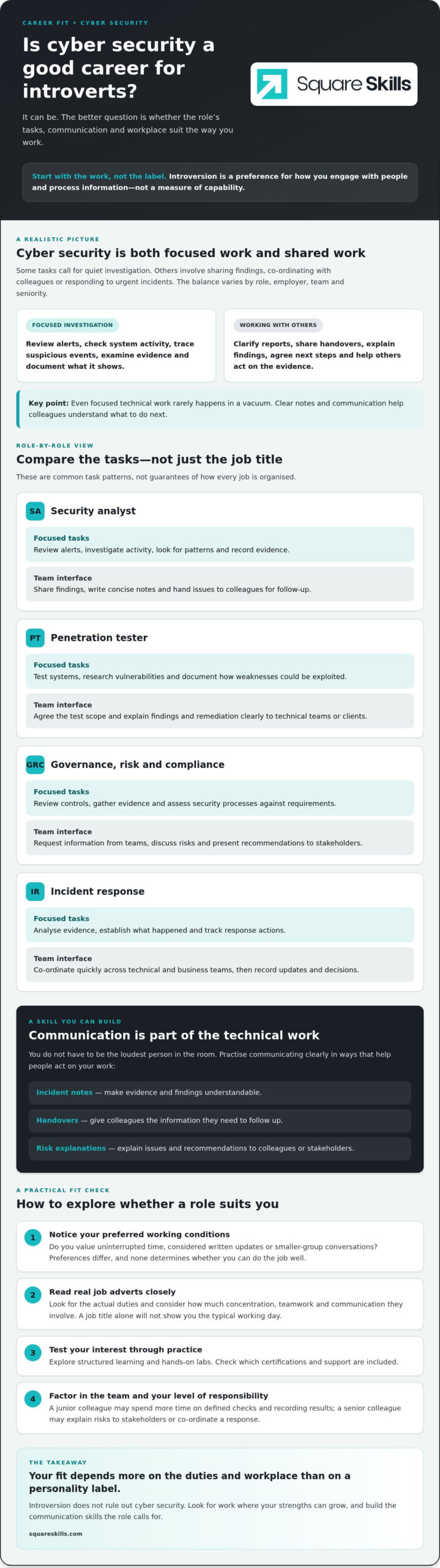 Is Cyber Security a Good Career for Introverts? A 2026 Guide