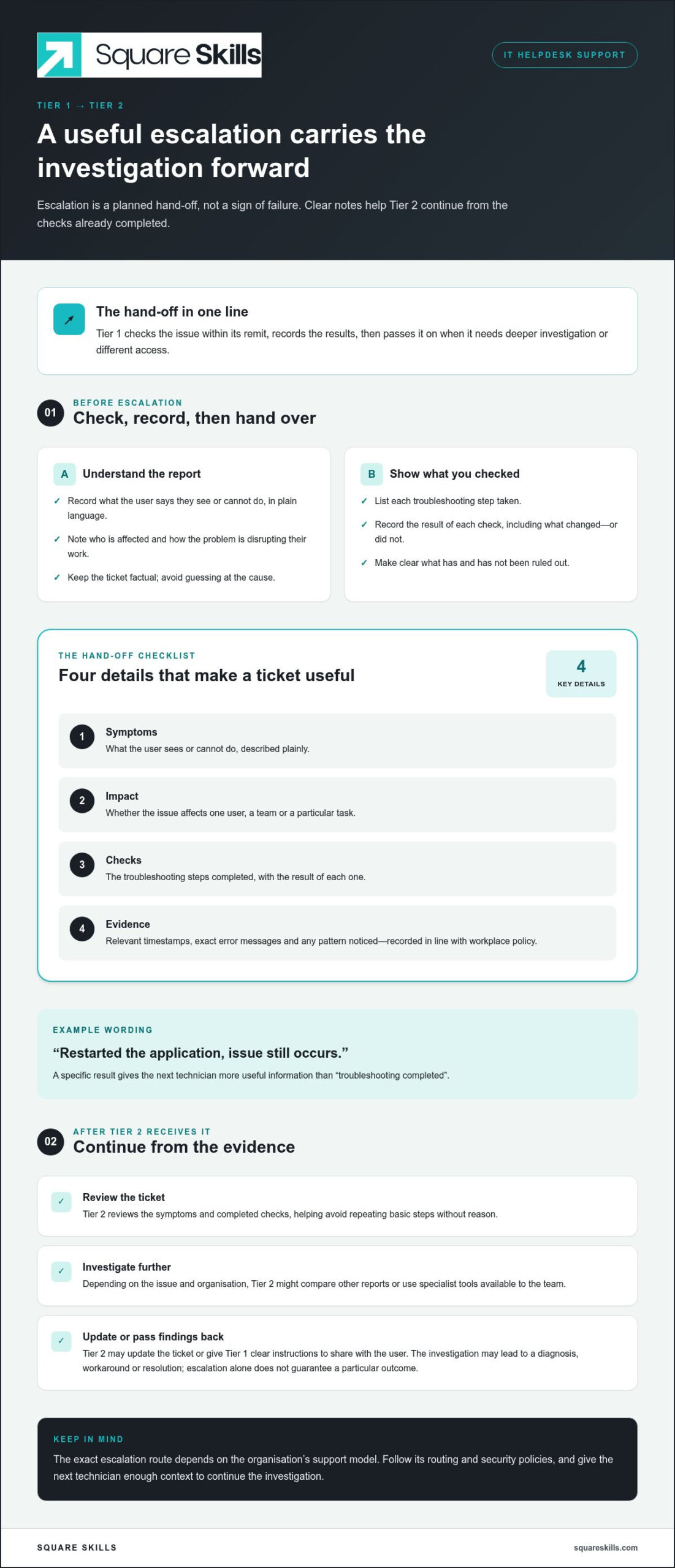 IT helpdesk Tier 1 vs Tier 2 support: what is the difference?