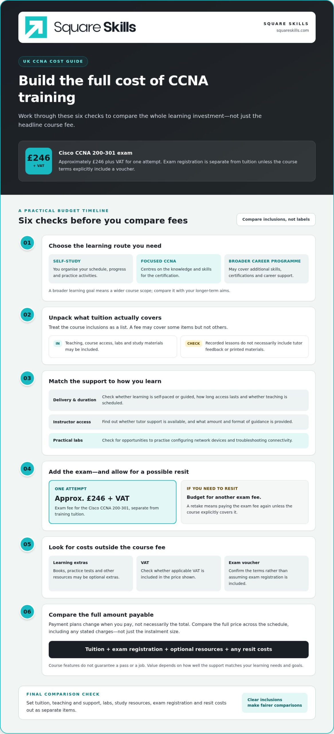 How Much Does CCNA Training Cost in the UK? 2026 Guide