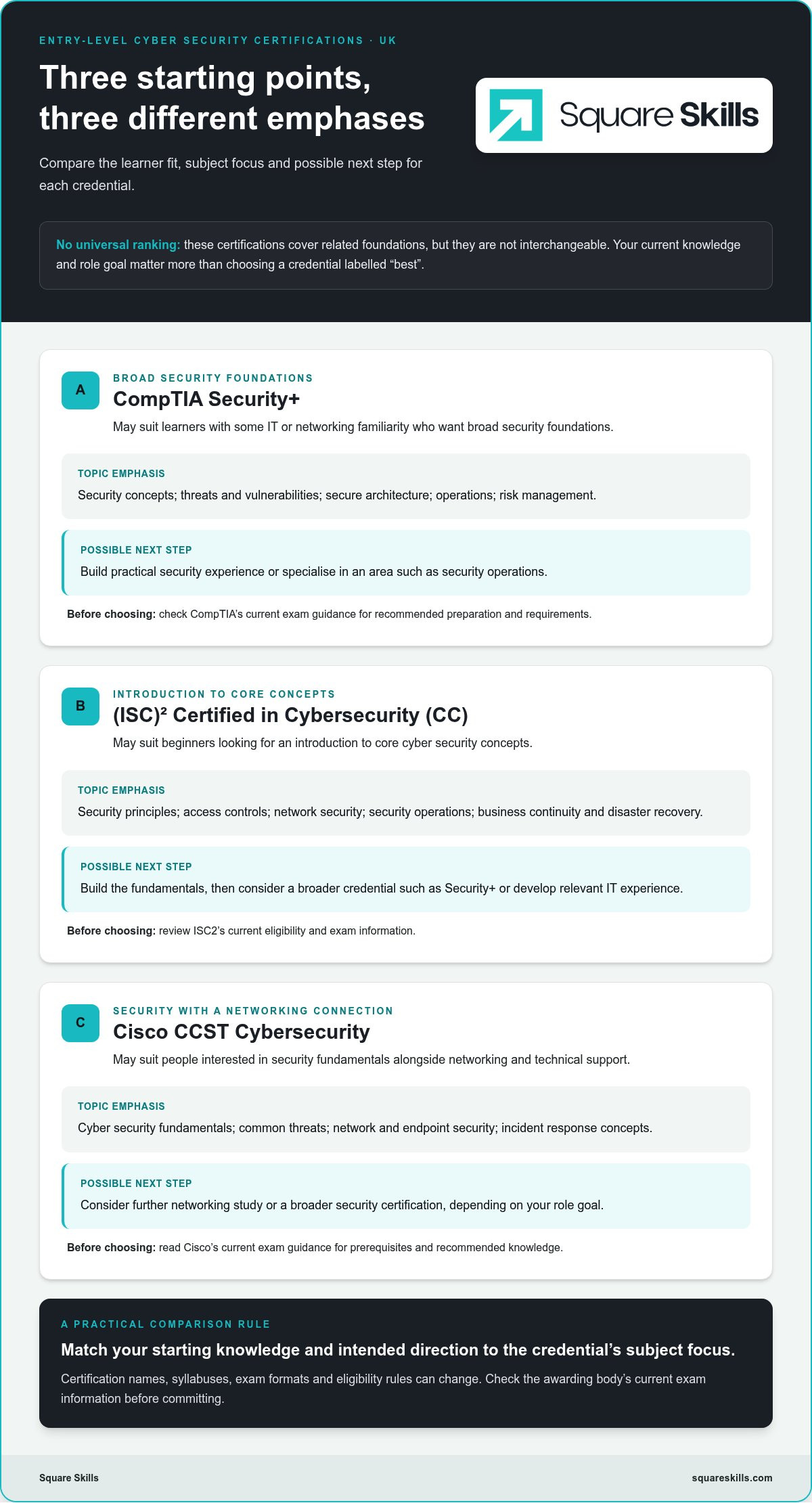 Entry-Level Cyber Security Certifications in the UK: A 2026 Guide