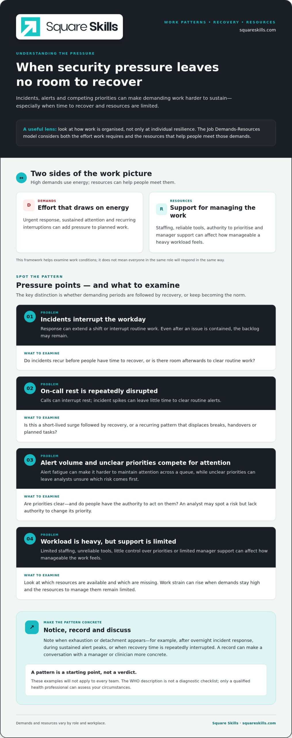 Cybersecurity Burnout and Prevention: 2026 Guide