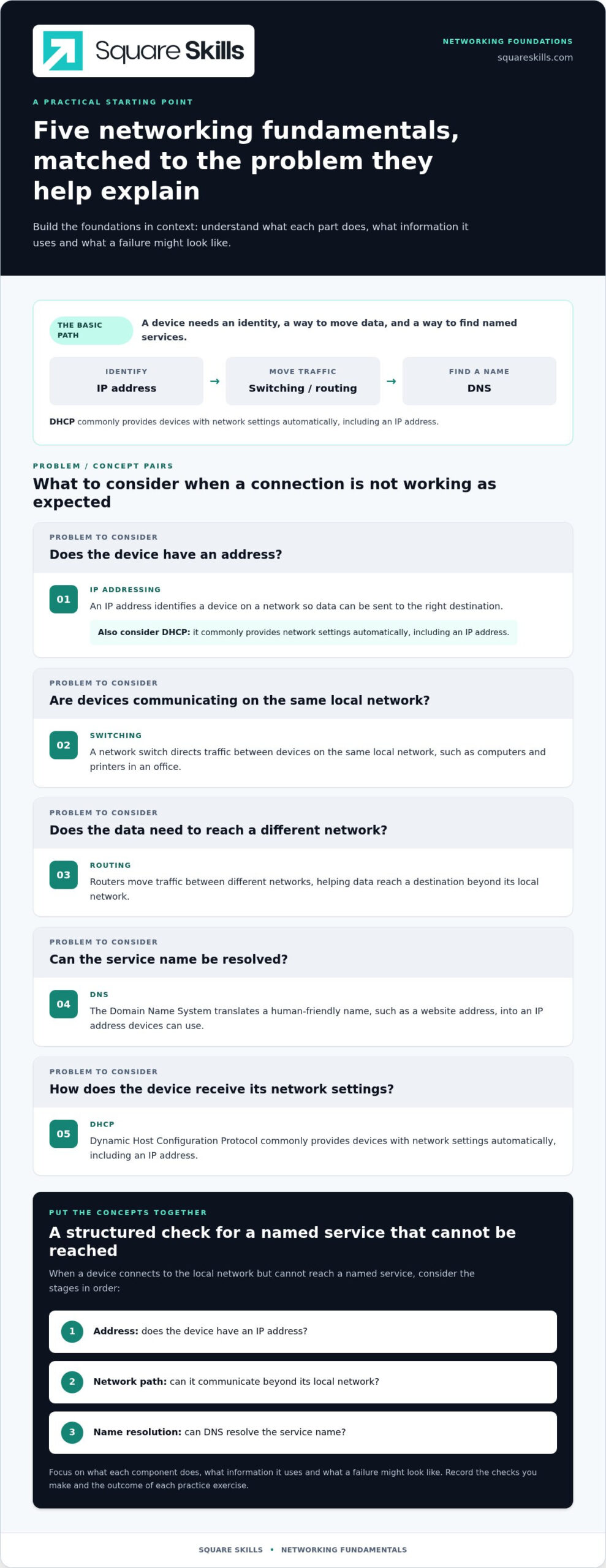 How to Become a Network Engineer in the UK in 2026