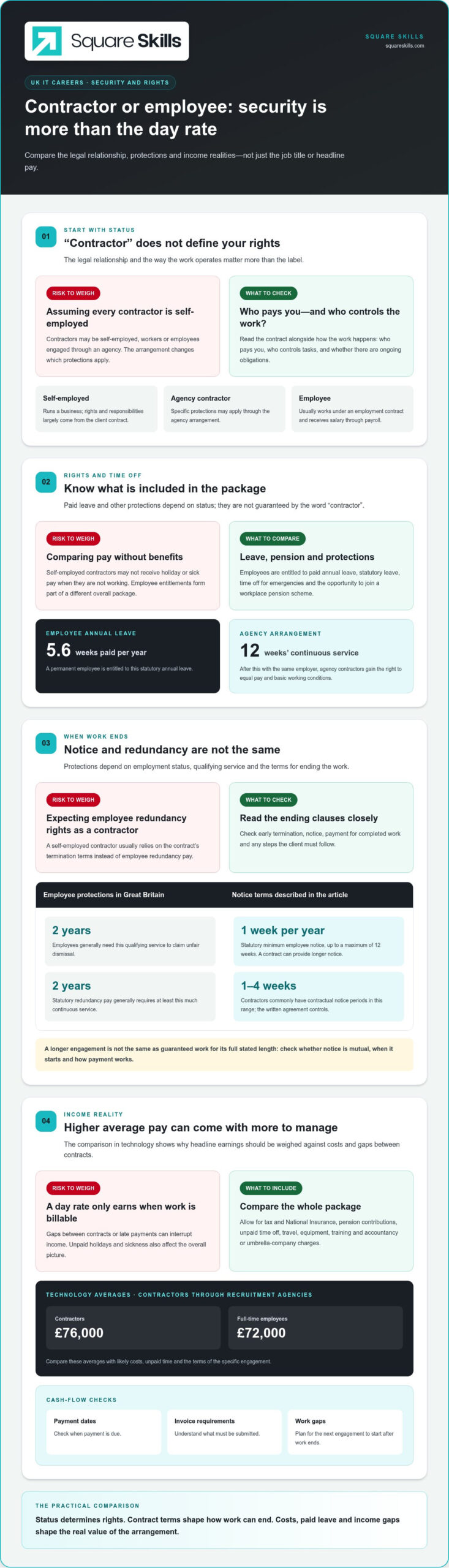 IT contractor vs permanent employee UK: compare rights and job security