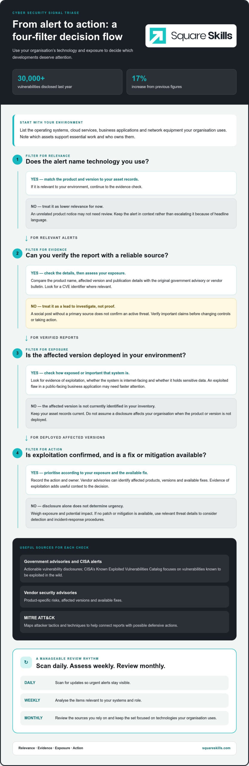 Cyber Security Trends: Create a Routine for Staying Informed