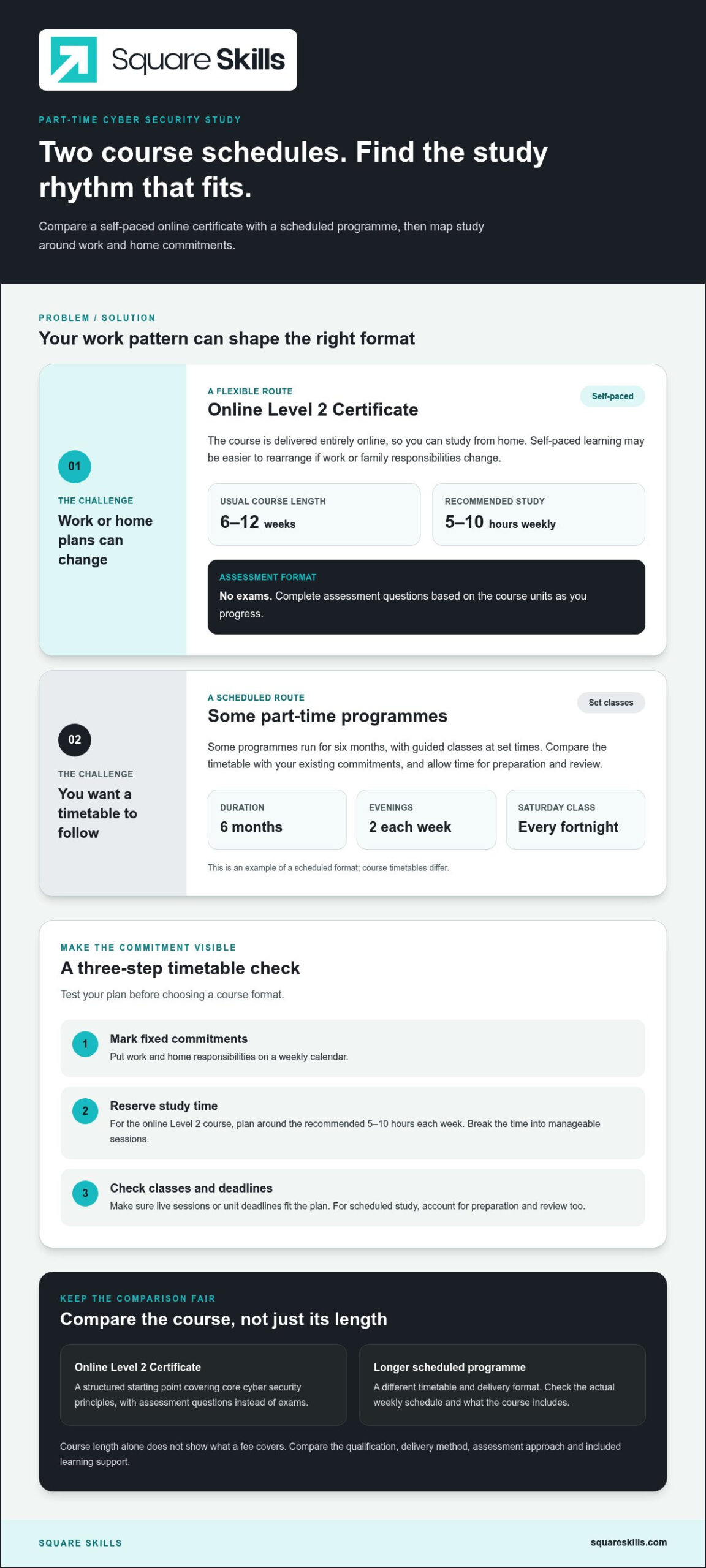 Part-time cyber security course in the UK: duration and study hours